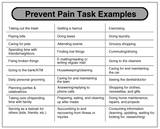 Prevent-Pain-Task-Examples (1)